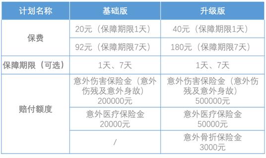 一張保單嗨玩多種運動，光大永明安康運動意外傷害保險上市！